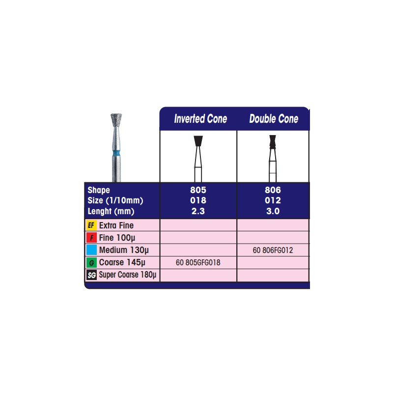 FRESA DIAMANTATA TURBINA