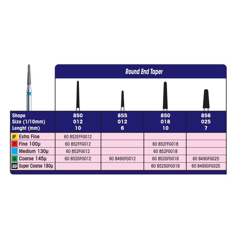 FRESA DIAMANTATA TURBINA
