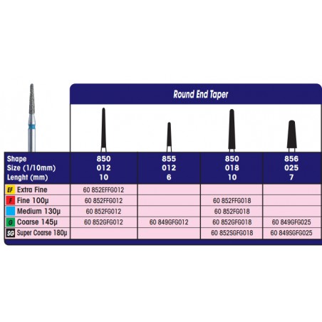 FRESA DIAMANTATA TURBINA