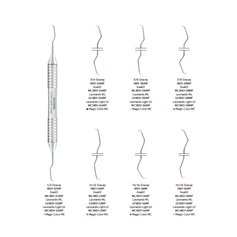 CURETTE GRACEY ASA