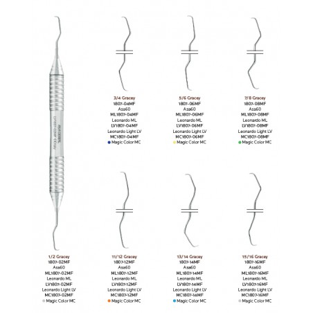 CURETTE GRACEY ASA