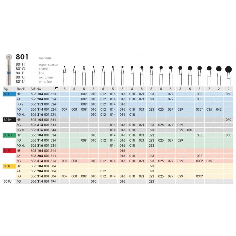 FRESA DIAMANTATA TURBINA