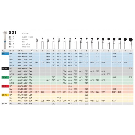 FRESA DIAMANTATA TURBINA