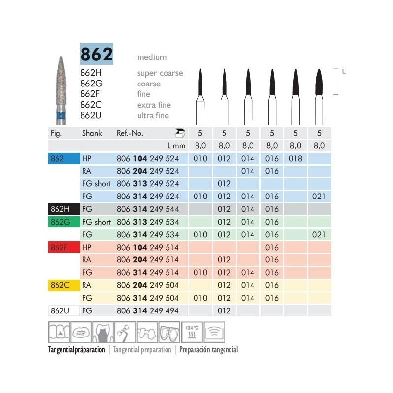 FRESA DIAMANTATA MANIPOLO DRITTO