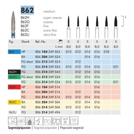 FRESA DIAMANTATA MANIPOLO DRITTO