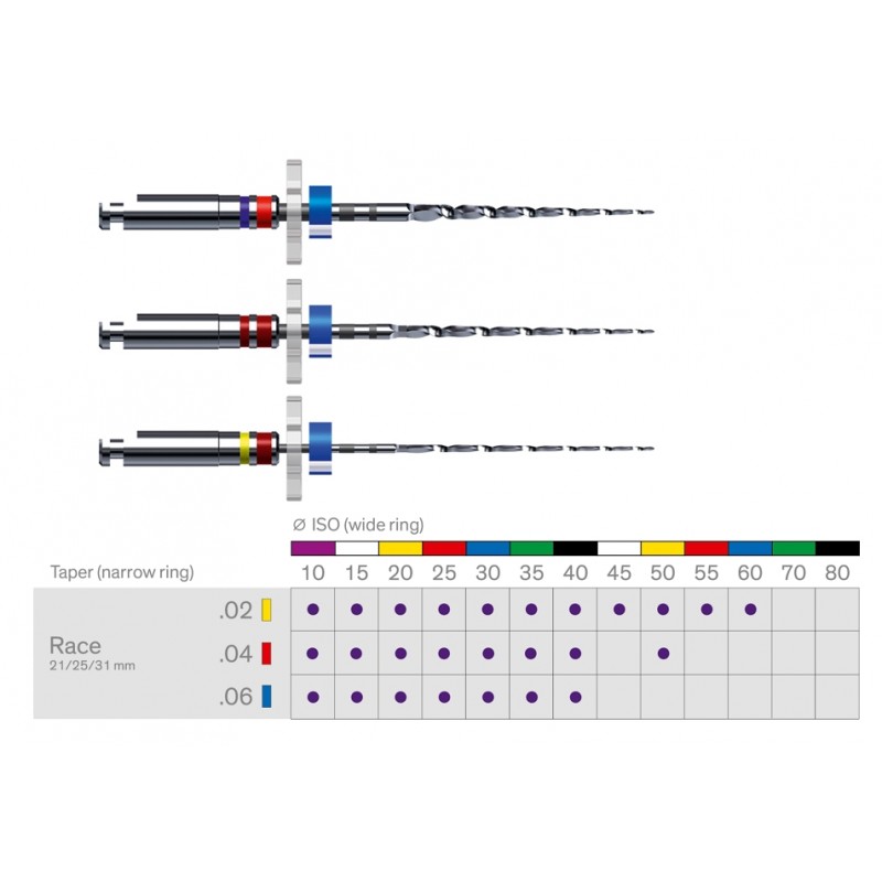RACE NITI 6% 31mm n.