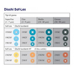 SOF-LEX POP-ON XT EXTRA SOTTILI SERIE 2381E 2382