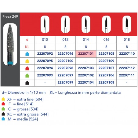 FRESE DIAMANTATE FIAMMA