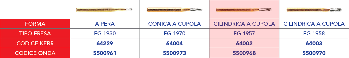 TABELLA_FRESE_TUNGSTENO /
