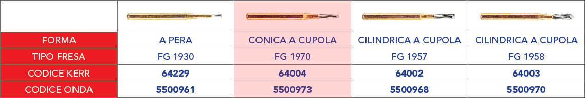 TABELLA_FRESE_TUNGSTENO /