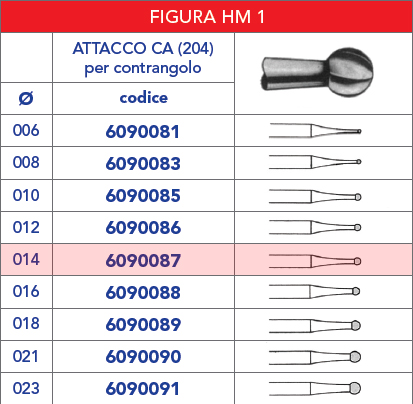 TABELLA_FRESE_TUNGSTENO /