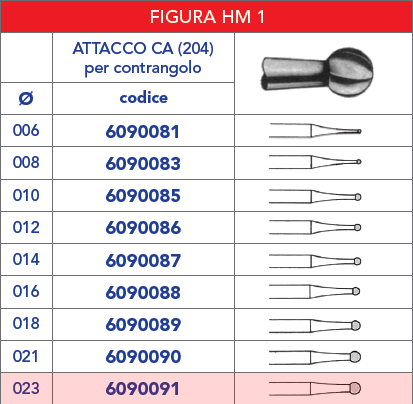 TABELLA_FRESE_TUNGSTENO /