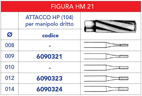 TABELLA_FRESE_TUNGSTENO /