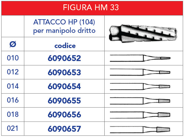 TABELLA_FRESE_TUNGSTENO /