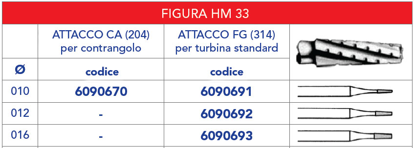 TABELLA_FRESE_TUNGSTENO /